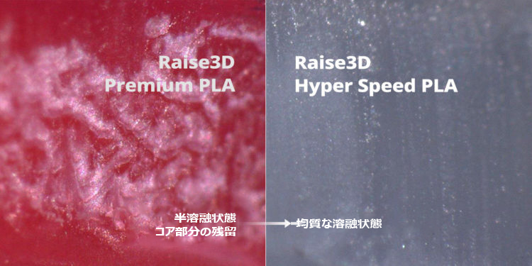 Hyper FFF filament