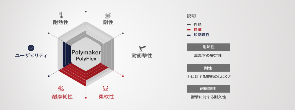 Polymaker ｜ TPU95A |Raise3Dプリンター【日本総代理店】日本3Dプリンター株式会社